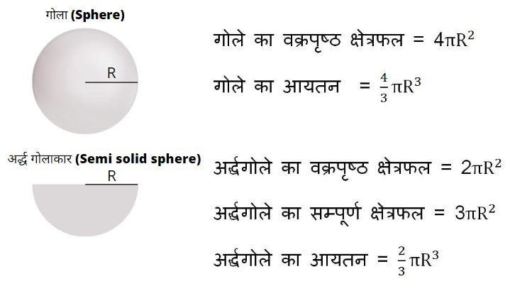 Mensuration-Formula-in-Hindi & English-PDF