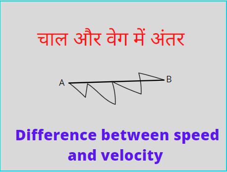 difference-between-speed-and-vlocity-in-hindi