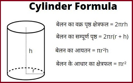 बेलन-का-आयतन-cylinder-formula-volume-area
