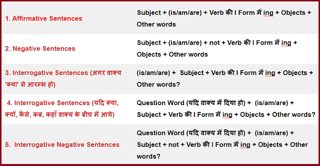 Present Continuous Tense In Hindi Rules Examples Exercise Practice