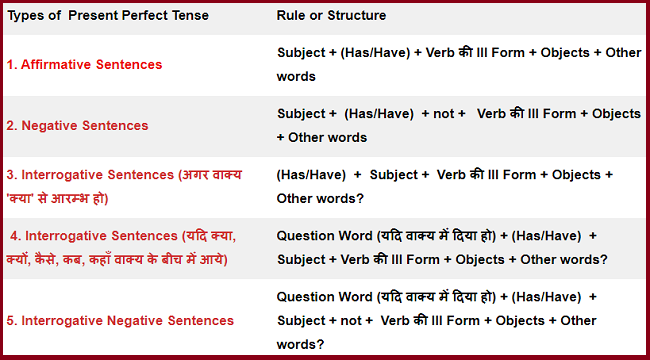 present-perfect-tense-in-hindi-to-english-with-examples-rules-exercise